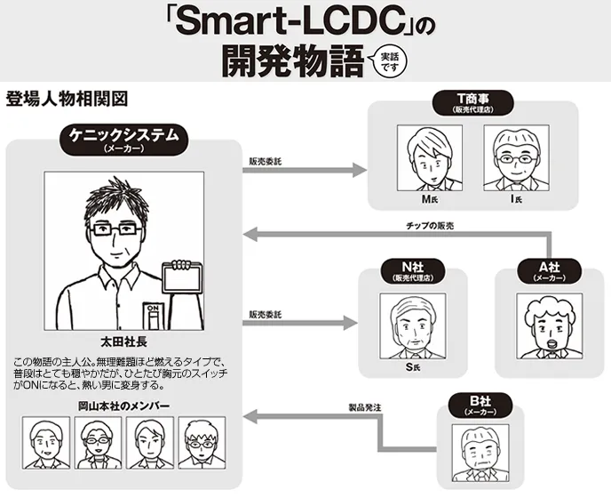 「Smart-LCDC」の開発物語